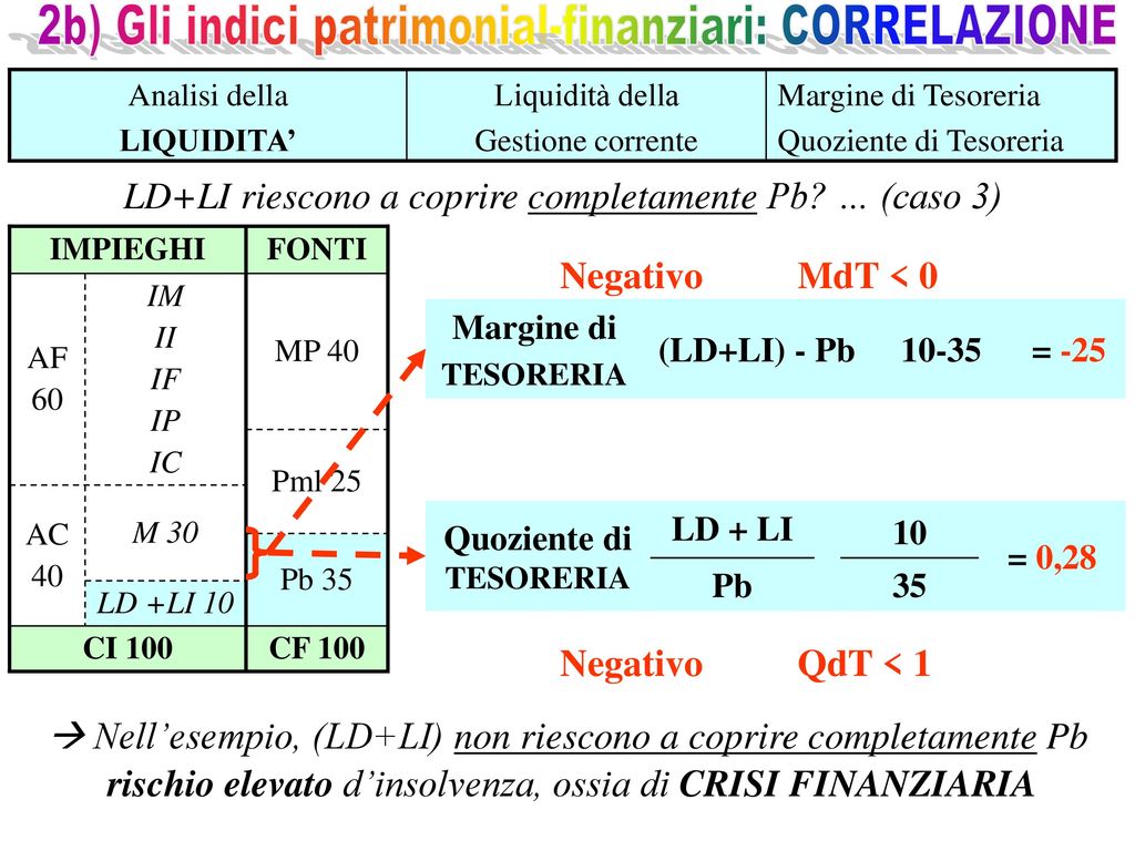 Lanalisi Di Bilancio Per Indici Ppt Scaricare